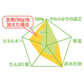 Pigeon 即食中華料理雞肝豬肉厚醬粥仔 80克 適合9個月以上